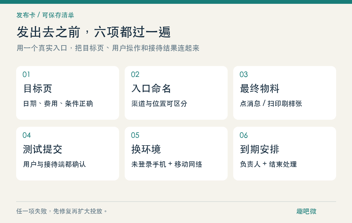 发布前验收卡：六项全部通过后，再放大投放范围。